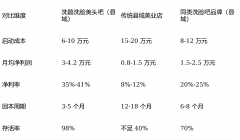 记者走访江河南等5省18家洗鹊县域门店发觉
