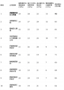 亮点解析：专注式、禅意等文化气概拆修